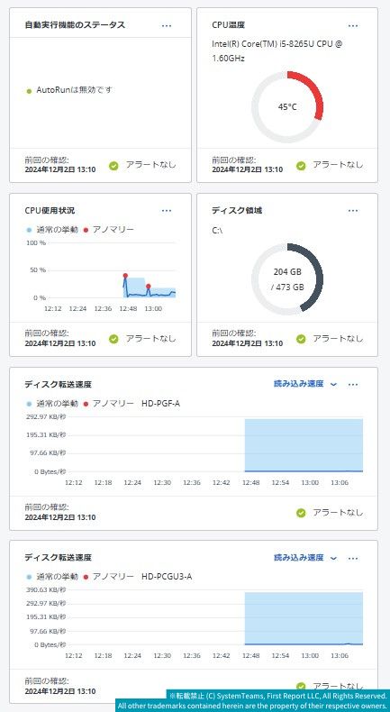 SystemTeams Security ACPC HW Monitor